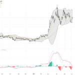 WTI Crude Oil: Middle East Tensions Propel Prices Near Key Resistance, June 4, 2026