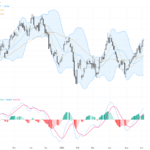 USDCAD Technical Patterns Highlight Turning Point at 1.3900 amid Oil Price Volatility, June 4, 2026