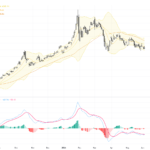 XAUUSD Gold Trading Outlook: Rebound Amid Oil Price Retreat with Key Technical Patterns, June 5, 2026