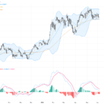 AUDUSD: Australian GDP Misses Pressure Momentum, Key Support at 0.71015 in Focus, June 5, 2026