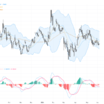 EURUSD Technical & Fundamental Report: Dollar Strength Pressures Euro, Key 1.1600 Support in Focus, June 5, 2026