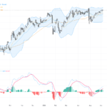 USDJPY Breaks 160 Level: Technical Patterns and Jobs Data Shape Trading Outlook, June 5, 2026