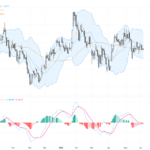 GBPUSD: Head and Shoulders Pattern Signals Potential Downside Risk with Key Support Levels in Focus, June 5, 2026