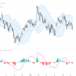 GBPUSD Trading Outlook: Dollar Strength Challenges Pound – Key Support and Resistance Levels, June 8, 2026