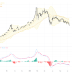 XAUUSD: Gold Attempts Rebound After Sell-Off, Key Support and Resistance Levels Identified, June 9, 2026