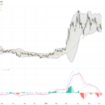 WTI Crude Oil: Key Support Holds as Middle East Tensions Drive Volatility, June 9, 2026