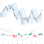 USDCAD: Triangular Consolidation Pattern Signals Impending Breakout – Key Support and Resistance Levels, June 9, 2026