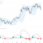 AUDUSD: Key Technical Pattern Highlights 0.70 Support as Critical Level, June 10, 2026
