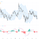 EURUSD Technical Breakout & Fundamental Insight: Dollar Retreat Fuels Euro Rally, Key Support and Resistance Levels, June 10, 2026