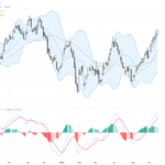 USDCAD: Breakout Above 1.40 Signals Strong Dollar Amid Oil Price Collapse, June 16, 2026