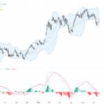 AUDUSD: Bullish Momentum Surges as Key Resistance Areas Come Into Focus, June 17, 2026