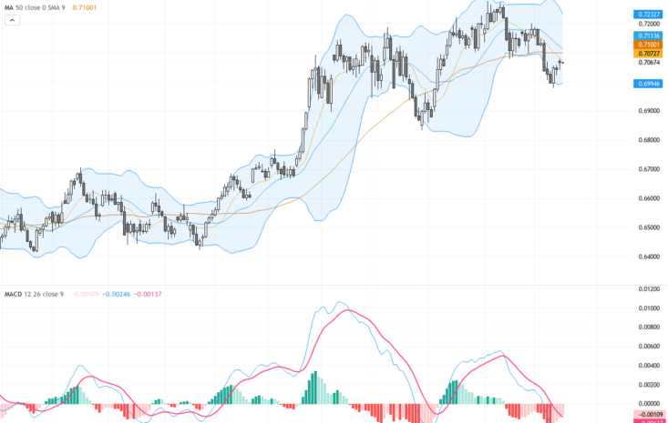 AUDUSD: Bullish Momentum Surges as Key Resistance Areas Come Into Focus, June 17, 2026