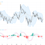 EURUSD: ECB Rate Hike Sparks Consolidation Below Key 200-Day EMA, June 17, 2026