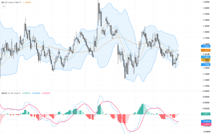 EURUSD: ECB Rate Hike Sparks Consolidation Below Key 200-Day EMA, June 17, 2026