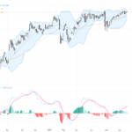 USDJPY Technical Outlook: Key Resistance at 160 Amid BOJ Rate Hike and Market Shifts, June 17, 2026