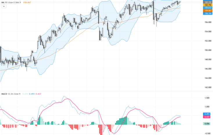 USDJPY Technical Outlook: Key Resistance at 160 Amid BOJ Rate Hike and Market Shifts, June 17, 2026