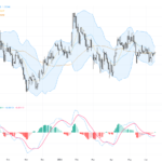 GBPUSD: Optimism on US-Iran Peace Boosts Cable Amid Key Technical Patterns, June 17, 2026