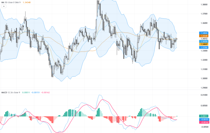 GBPUSD: Optimism on US-Iran Peace Boosts Cable Amid Key Technical Patterns, June 17, 2026