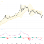 XAUUSD Technical and Fundamental Report: Gold Rebounds Signal Strong Support Levels, June 18, 2026