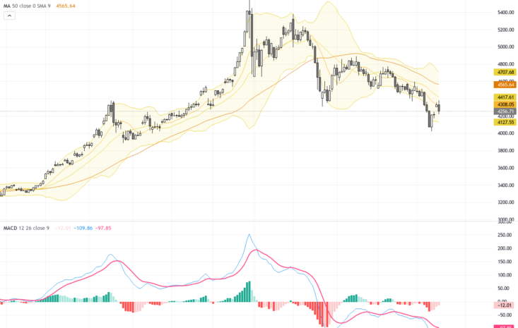 XAUUSD Technical and Fundamental Report: Gold Rebounds Signal Strong Support Levels, June 18, 2026