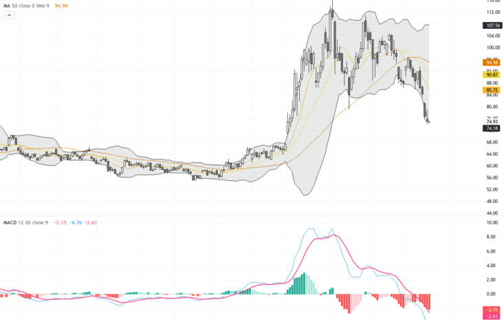 WTI Crude Oil: Navigating Key Support Amid Technical Downtrend and Geopolitical News, June 18, 2026