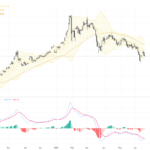 XAUUSD: Key Support Tested Amid Mixed Signals in Gold Trading Outlook, June 19, 2026