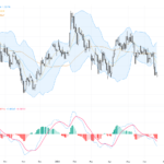 GBPUSD Technical & Fundamental Analysis: Political Uncertainty Tests Key Support Levels, June 22, 2026