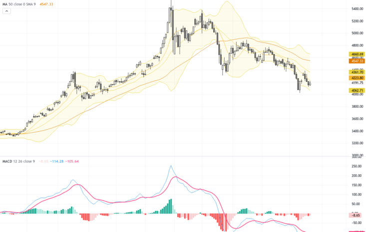 XAUUSD Technical & Fundamental Analysis: Gold Faces Key Support Amid Dollar Strength, June 23, 2026