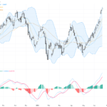 USDCAD: Eyeing 1.4200 Resistance as Bullish Momentum Persists, June 23, 2026
