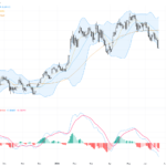 AUDUSD: Key Technical & Fundamental Analysis Highlights the 0.70 Resistance Level, June 24, 2026