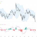 EURUSD Analysis: Euro Falls Below 1.1400 as Technical Patterns Signal Volatility, June 24, 2026