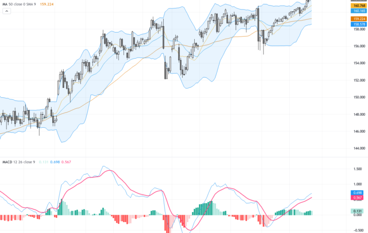 USDJPY: Rising Intervention Risks as Pair Nears 162 Resistance Amid Technical Strength, June 24, 2026