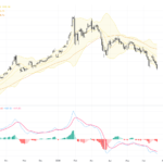 XAUUSD: Key Resistance and Support Levels Amid Multi-Month Low Test in Gold Trading Outlook, June 25, 2026