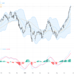 USDCAD: Breaking 14-Month High Amid Mixed Dollar-Canadian Dollar Market Signals, June 25, 2026