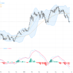 AUDUSD: Approaching 200-Day EMA as Key Support Amid Mixed Economic Data, June 26, 2026