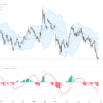 EURUSD: Critical Support Break Sparks Bearish Momentum with Trading Outlook, June 26, 2026