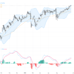 USDJPY Technical and Fundamental Analysis: Approaching Two-Year High Amid Intervention Risks, June 26, 2026