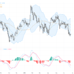 GBPUSD: Critical Support Holds as Technical Patterns Signal Consolidation, June 26, 2026