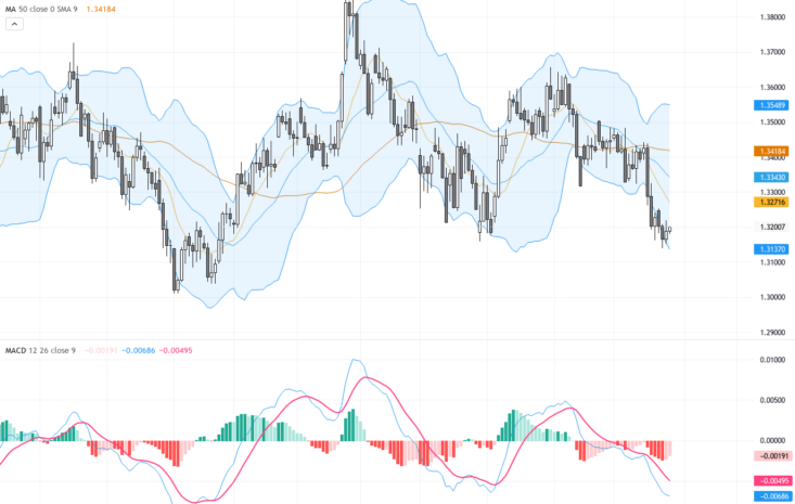GBPUSD: Critical Support Holds as Technical Patterns Signal Consolidation, June 26, 2026