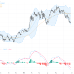 AUDUSD: Key Support Tested After Breaking Below 200-Day EMA, Trading Outlook Revealed, June 29, 2026