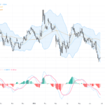 EURUSD Technical & Fundamental Analysis: Key Support and Resistance in a Cautious Bullish Trend, June 29, 2026