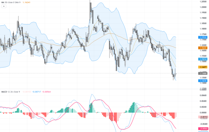 EURUSD Technical & Fundamental Analysis: Key Support and Resistance in a Cautious Bullish Trend, June 29, 2026