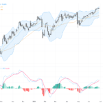 USDJPY: Approaching 162 Key Resistance Amid Intervention Risks in Strong Uptrend, June 29, 2026