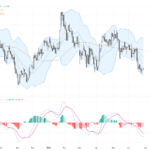 GBPUSD Technical Breakout: Key Resistance Hold Above 1.3200 Signals Potential Trend Reversal, June 29, 2026