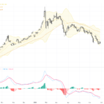 XAUUSD Gold: Key Support Holds Amid Rate Hike Concerns – Trading Outlook & Technical Patterns, June 30, 2026