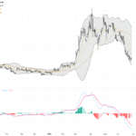 WTI Crude Oil: Key Technical Patterns Emerge Amid Strait of Hormuz Shipping Slowdown, June 30, 2026