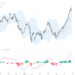 USDCAD: Holding Above 1.4200 Key Support Signals Bullish Momentum, June 30, 2026