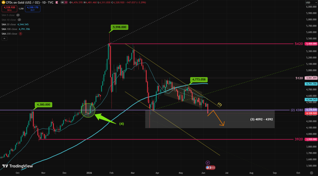 Gold Trend 8/6 – The Aftertaste of Non-Farm Payroll Release!
