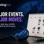 Major Central Bank Meetings and Key US Data Set the Stage for a High-Stakes Market Week