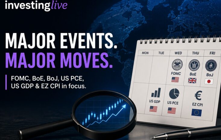 Major Central Bank Meetings and Key US Data Set the Stage for a High-Stakes Market Week